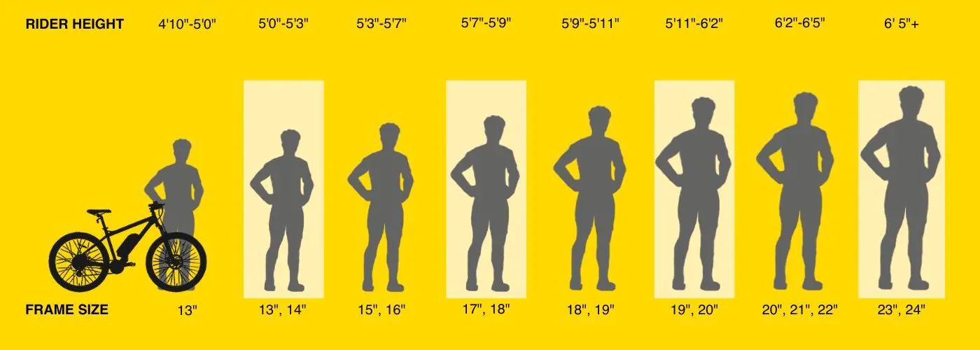 RIDER HEIGHT INFOGRAPHIC ebike size chart