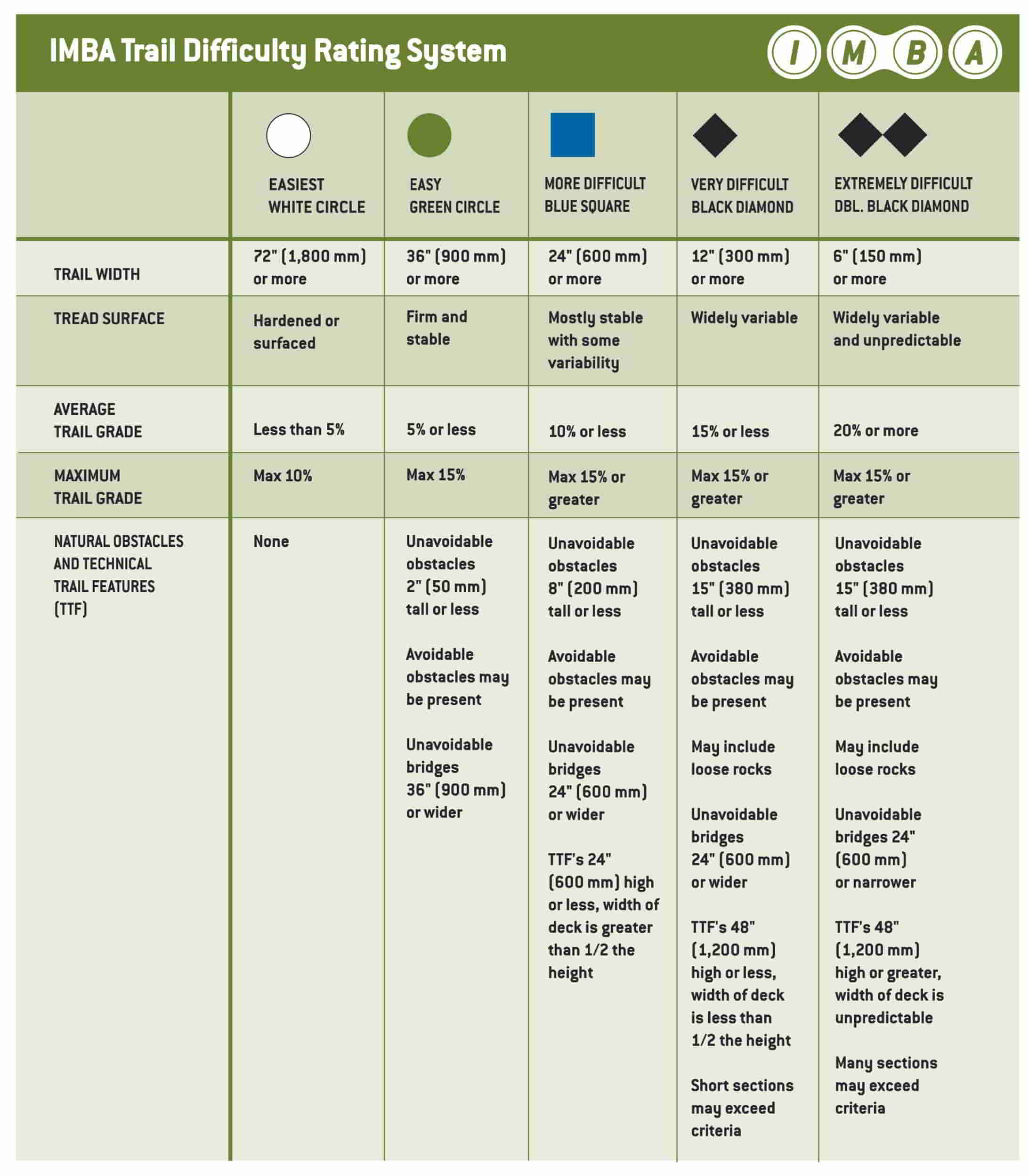 trail difficulty rating system