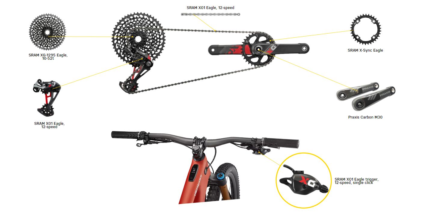Turbo Levo Pro drivetrain