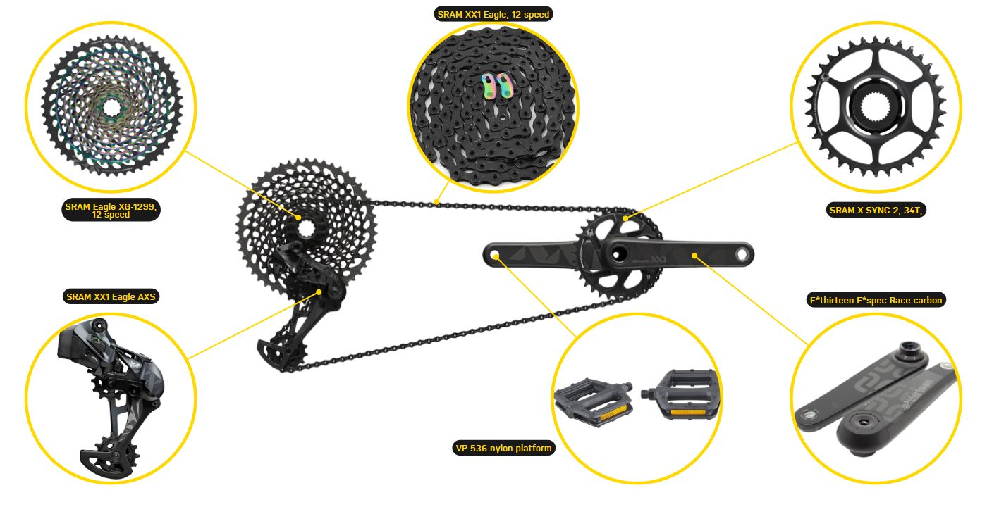 Rail 9.9 XX1 AXS Gen 3 drivetrain