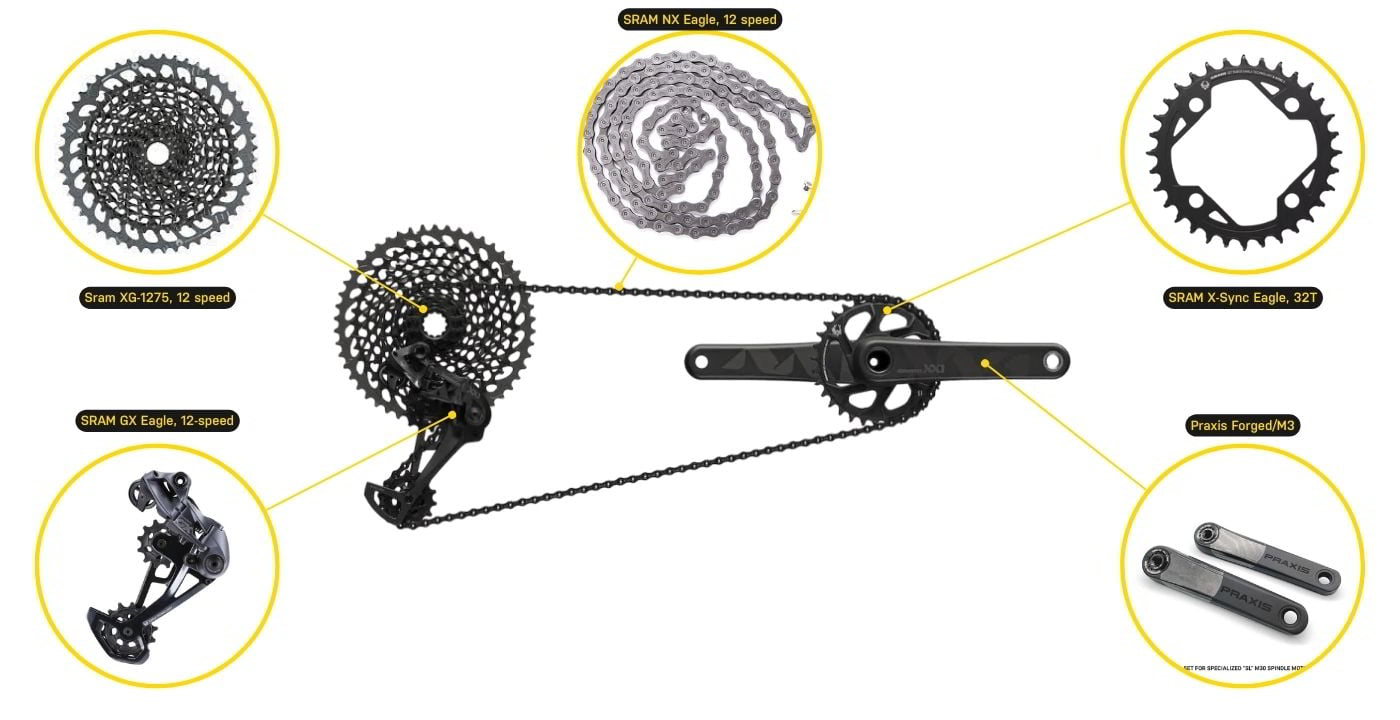 Turbo Kenevo SL Comp drivetrain