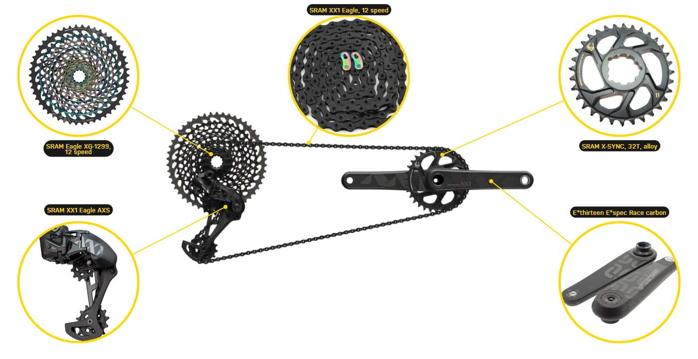 Fuel EXe 9.9 XX1 AXS drivetrain