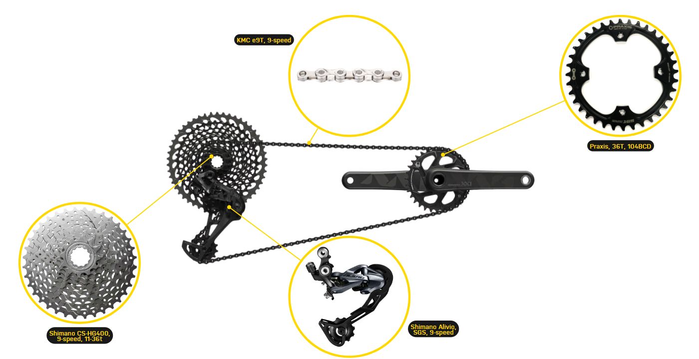 Turbo Tero 3.0 drivetrain