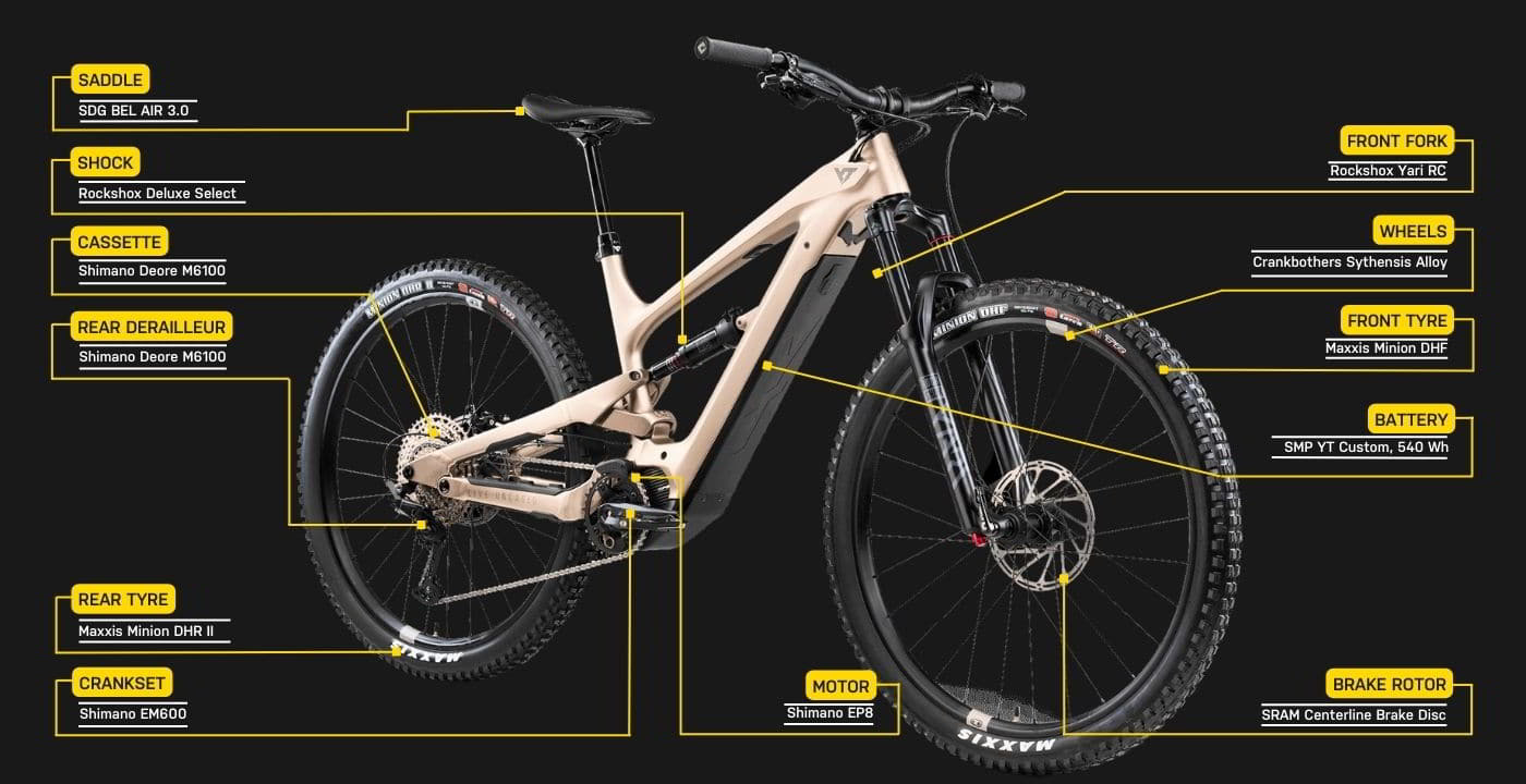 YT Decoy 29 Core 2 parts