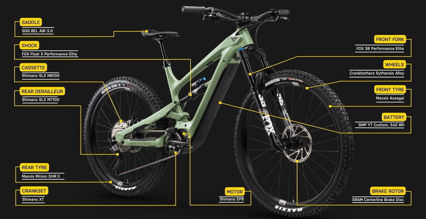 YT Decoy Core 3 MX parts