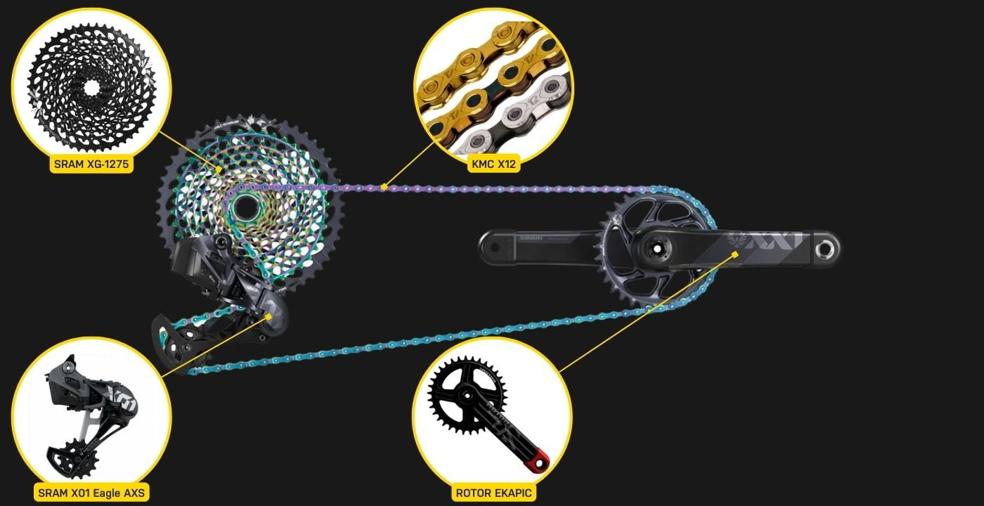 Pivot Shuttle SL Pro X01 drivetrain