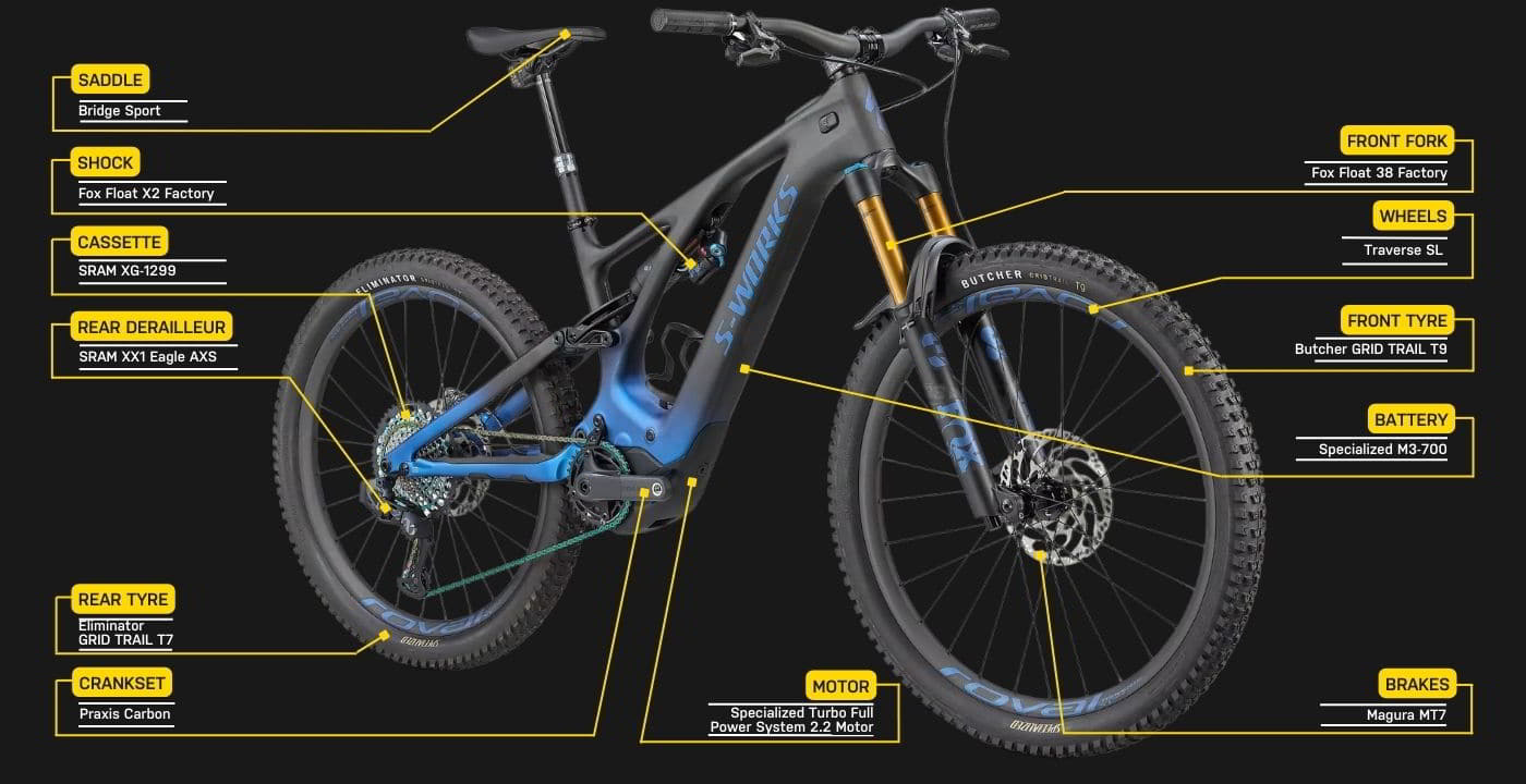 S-Works Turbo Levo