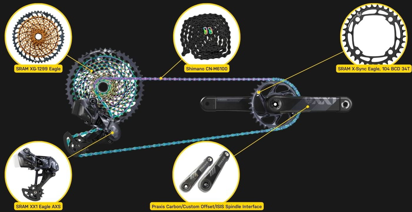 S-Works Turbo Levo drivetrain