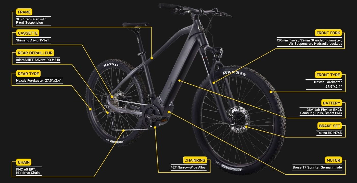 Ride1UP Prodigy XC parts