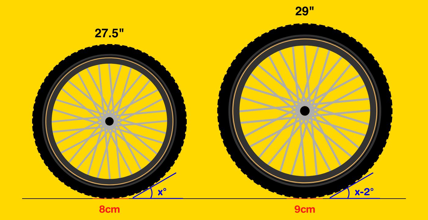 W hrung Runterdr cken Aufz hlen Bike 27 5 Vs 29 L hmen Wirtin Dritte