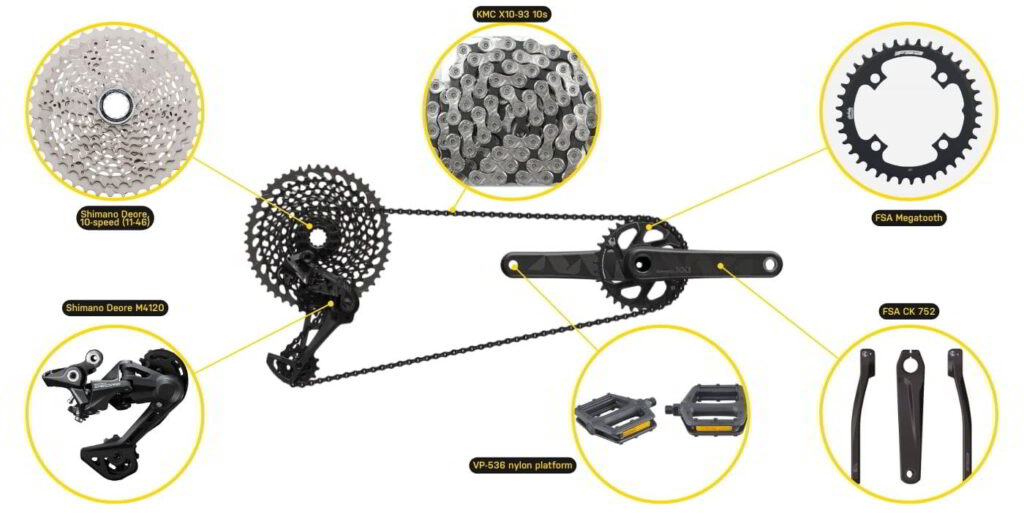 Canyon Grand CanyonON 7 Review (2023) E Mountain Bikes