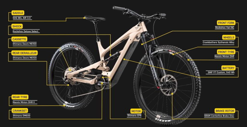 YT Decoy 29 Core 2 Review (2023) E Mountain Bikes