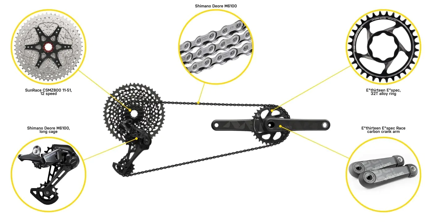 Fuel EXe 9.5 Review (2023) 12 Fuel EXe 9.5 drivetrain