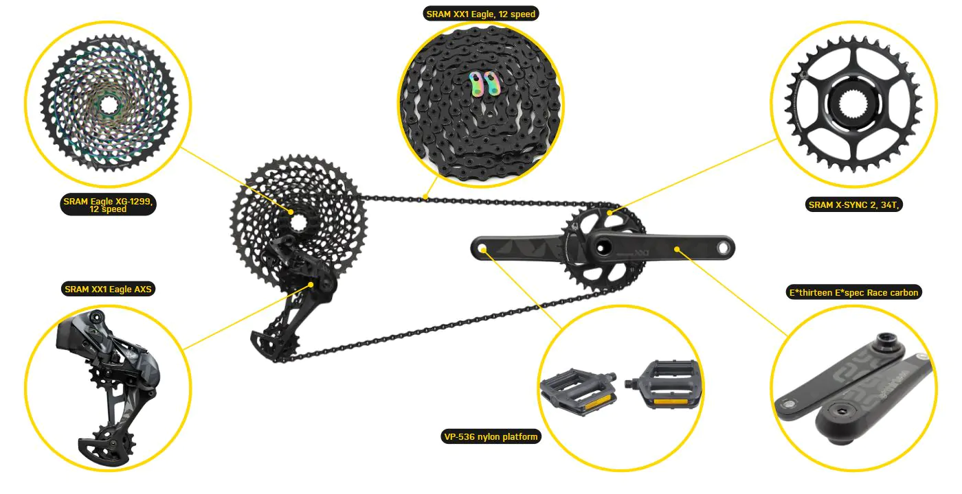 Trek Rail 9.9 XX1 AXS Gen 3 Review (2023) 12 Rail 9.9 XX1 AXS Gen 3 drivetrain
