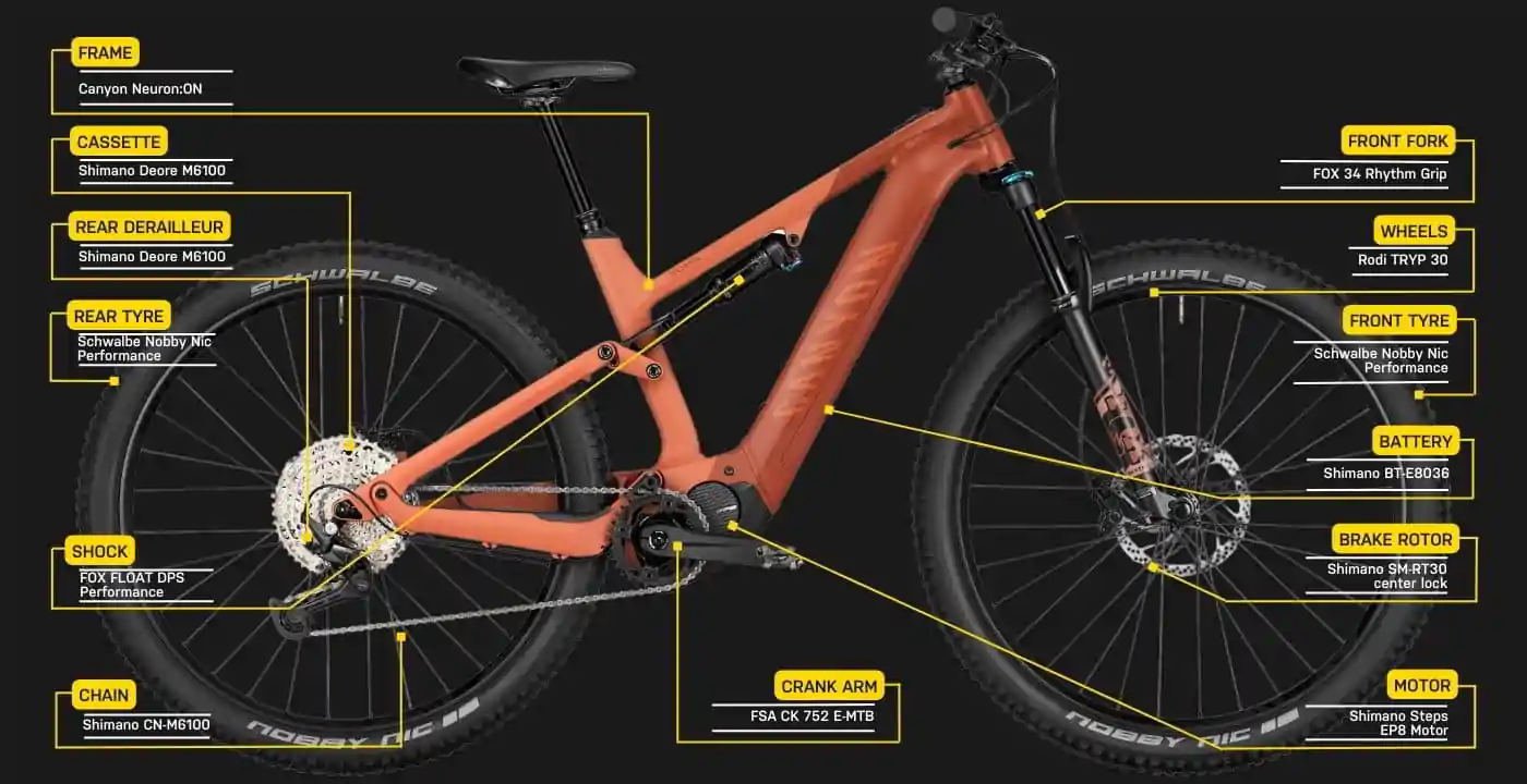 Canyon neuron discount e bike 2021